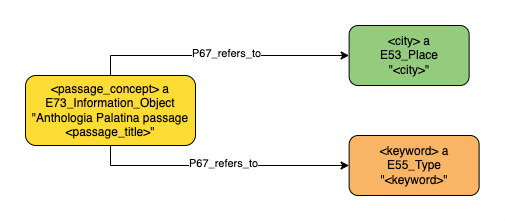 Application profile